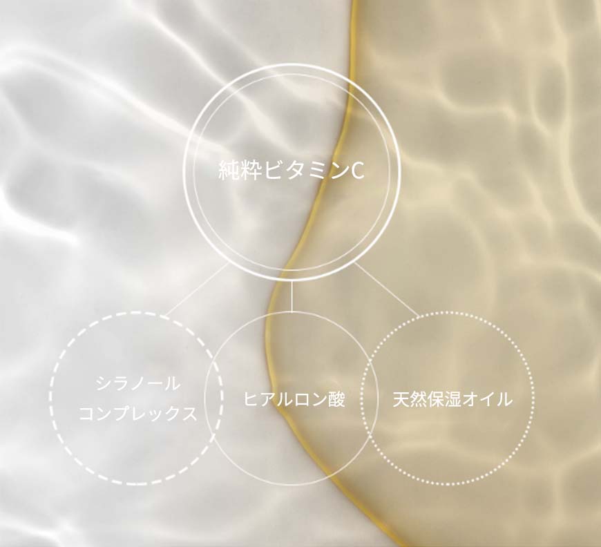 うるおい成分